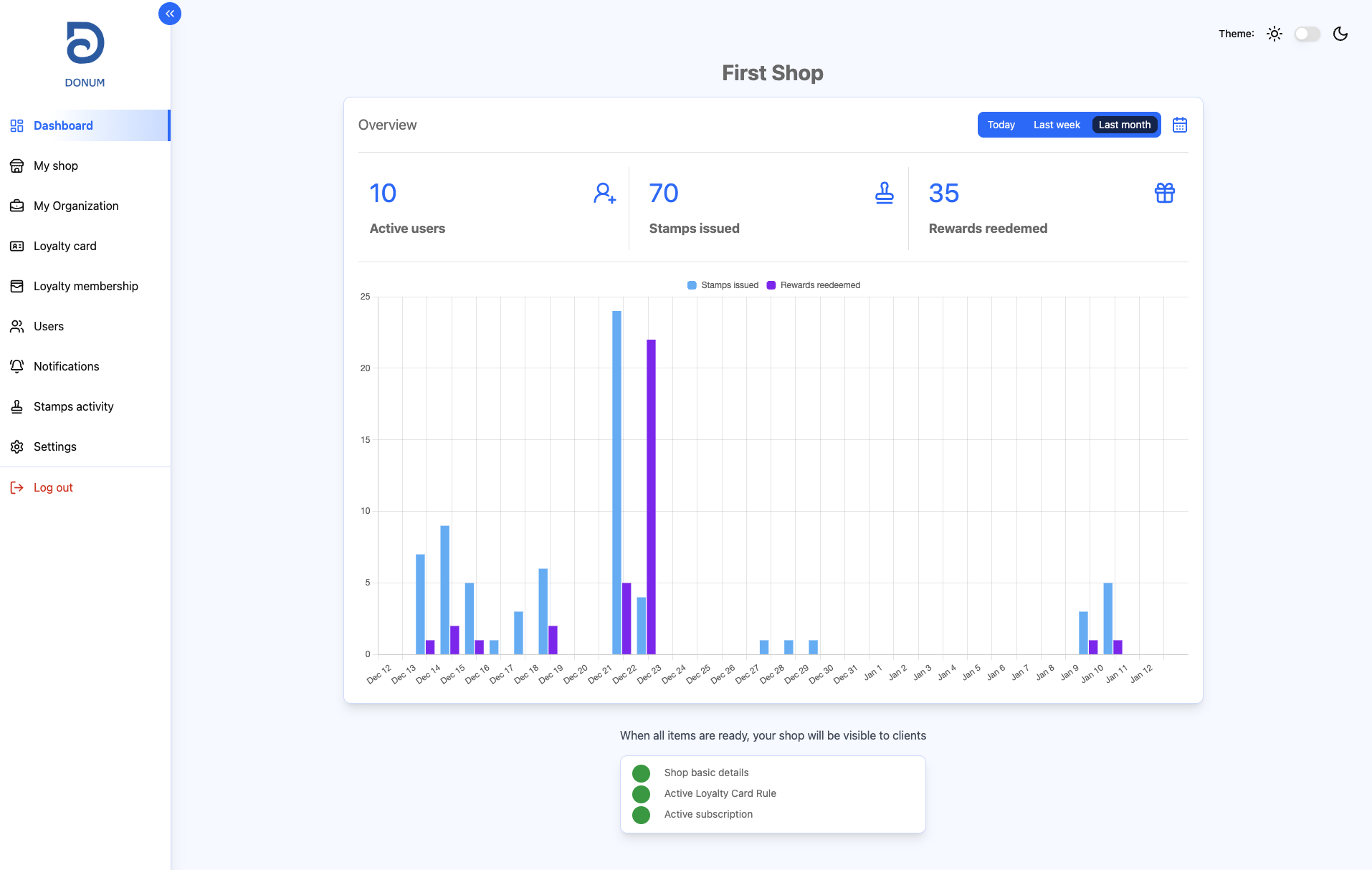 Dashboard Overview